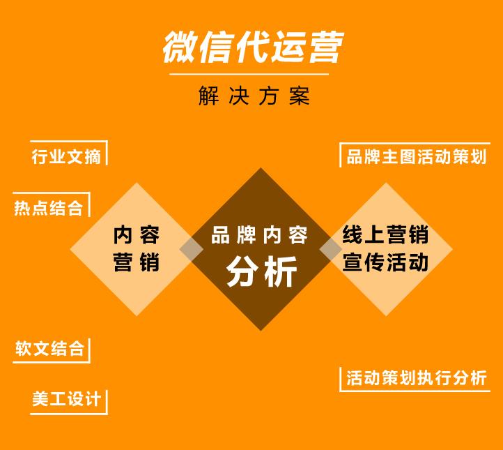 全网天下：美食公众号要怎么运营？