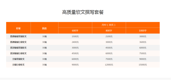 软文代写怎么收费？