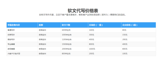 软文代写多少钱一篇？有公司能代写软文吗？